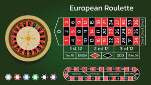 Popularity and Geographic Distribution - Europe Roulette