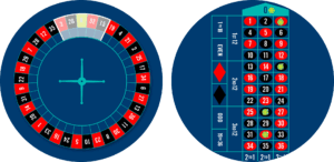 Roulette Neighbor Bets Guide to Advanced Betting Strategies