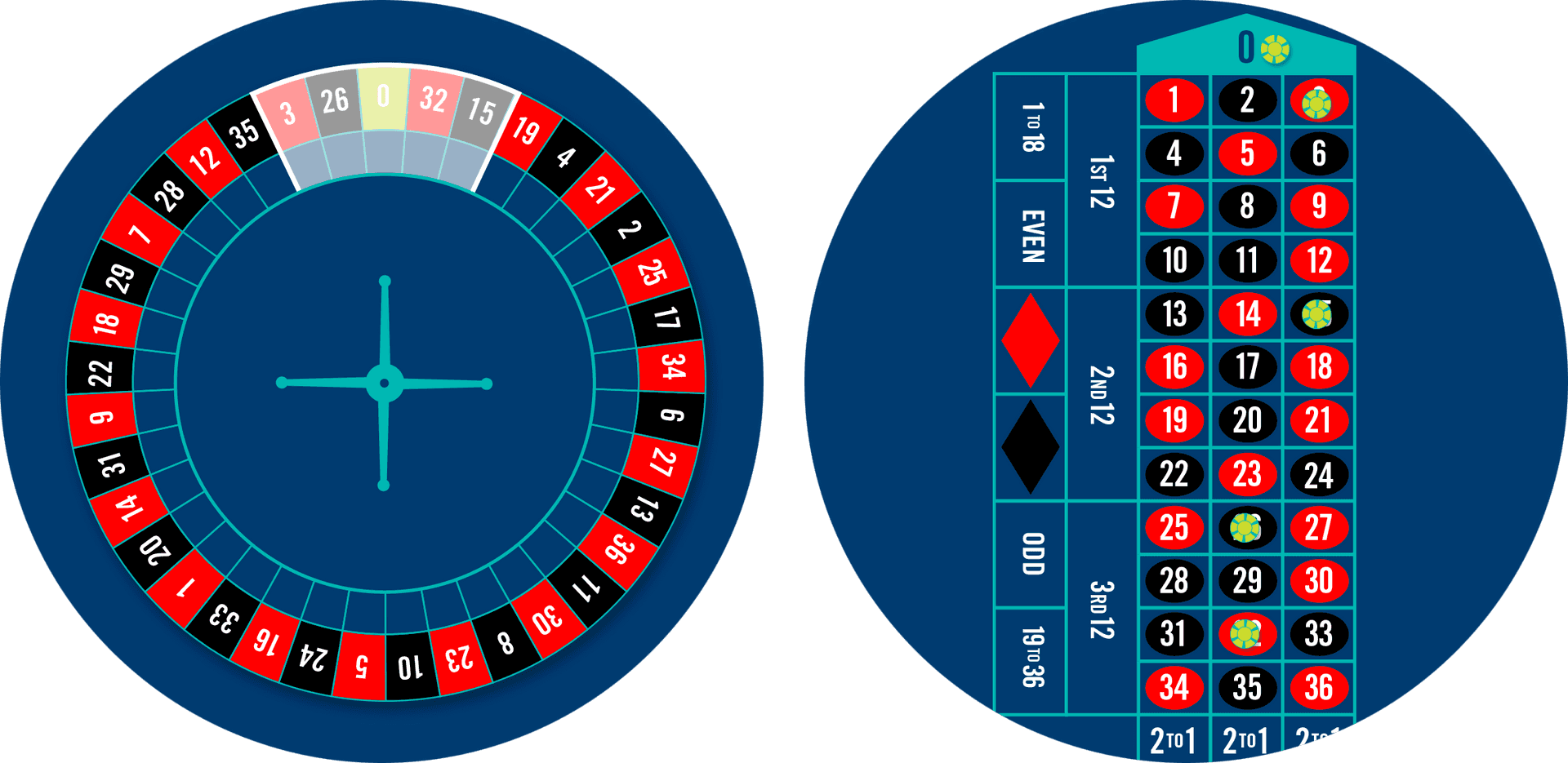 Roulette Neighbor Bets Guide to Advanced Betting Strategies
